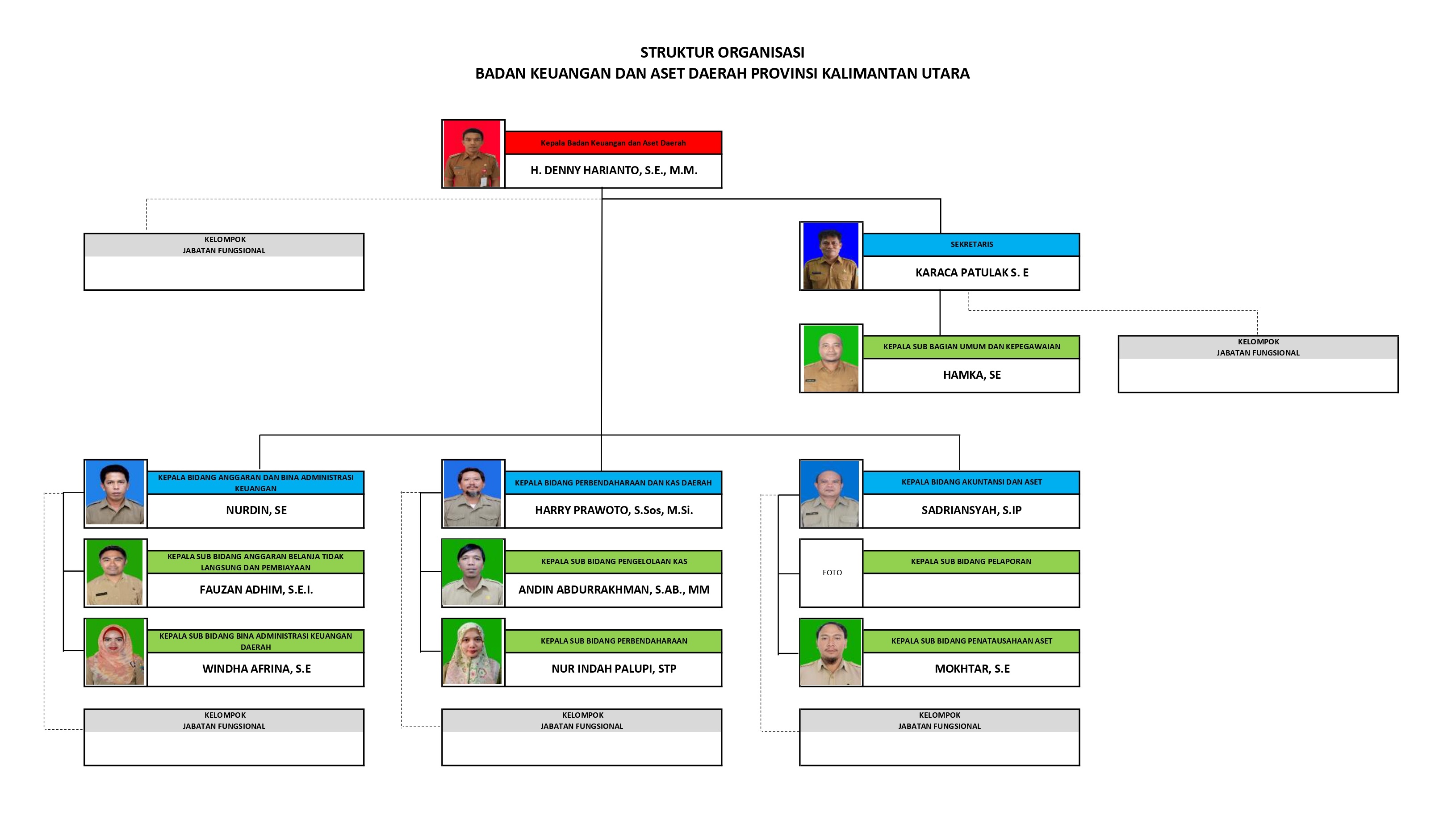 Struktur Organisasi